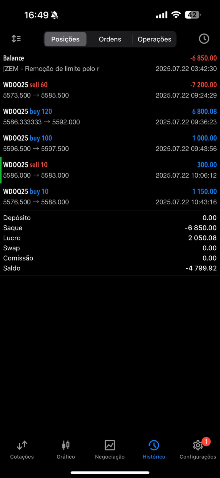 Liberty Bot - Resultado