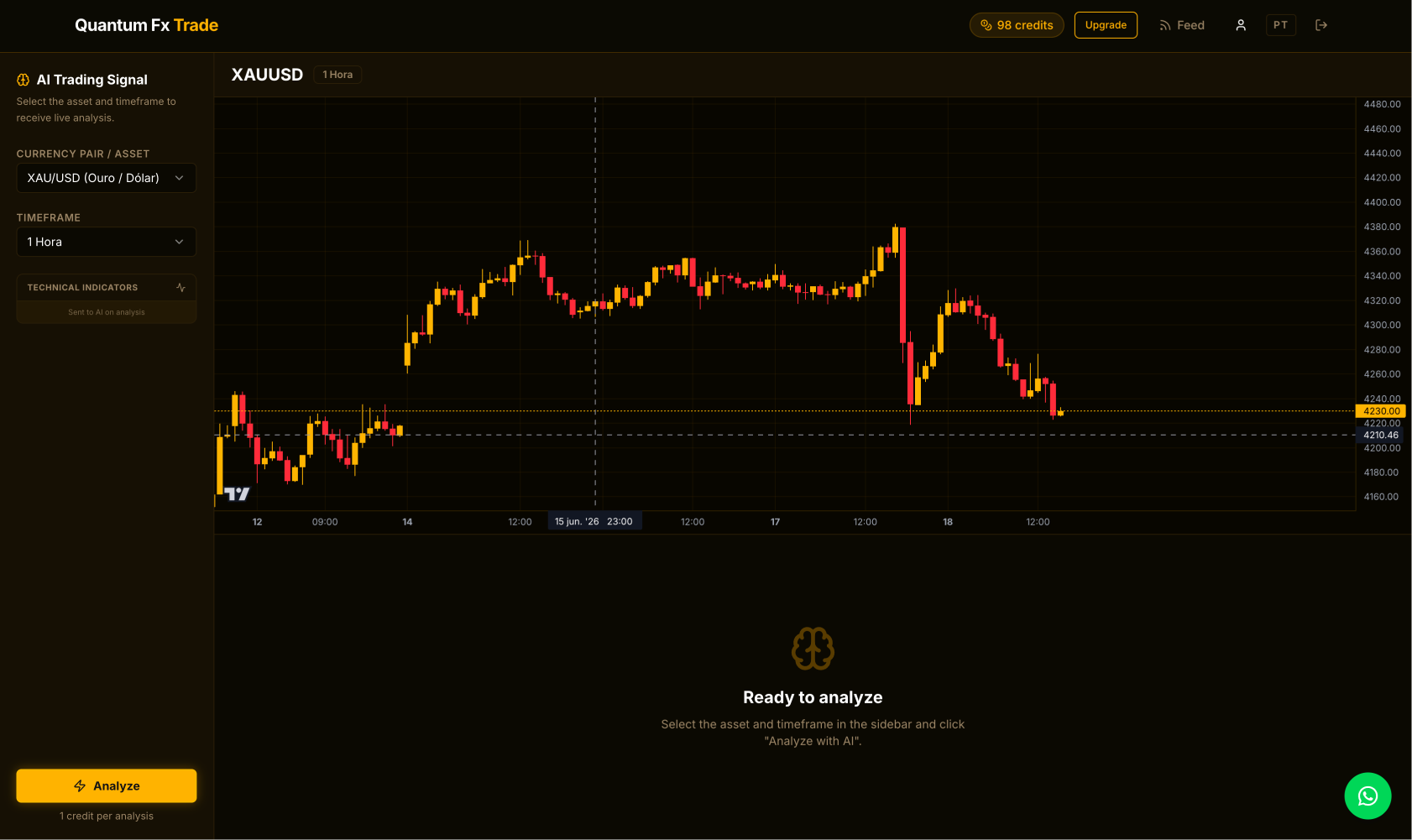 Analisador de trading com gráfico XAUUSD na Quantum FX Trade
